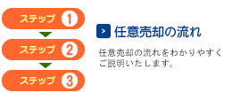 任意売却の流れをわかりやすくご説明いたします